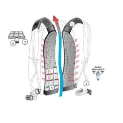 Nobrand Sac à Dos Militaire - Giga - Dresscode Noir - Deuter